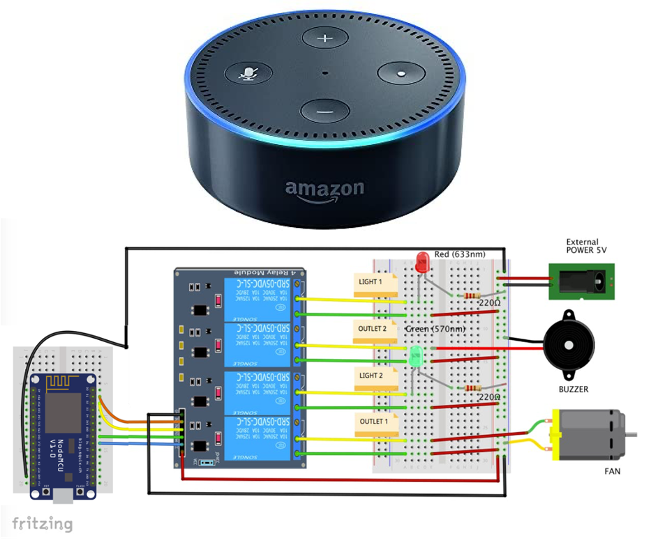 10 Alexa Home Automation Ideas for Voice-Controlled Living