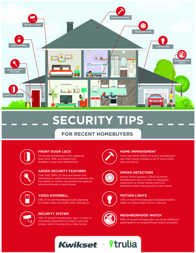 Useful Home Security Tips to Protect Your Property